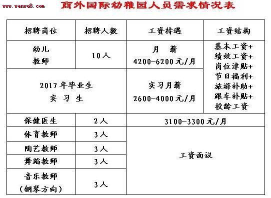 ▲河南商丘市商外国际幼稚园教师招聘启事