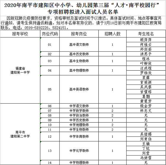 建阳2020总人口_再见2020你好2021图片(2)