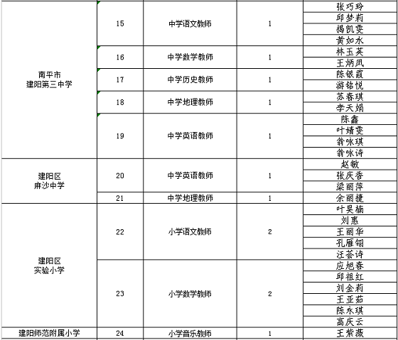 建阳2020总人口_再见2020你好2021图片(2)