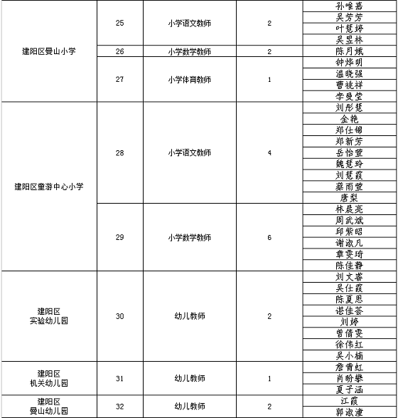 建阳2020总人口_再见2020你好2021图片(2)