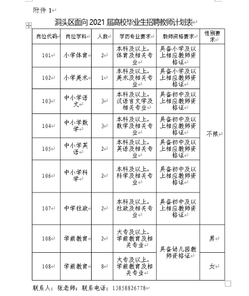 2020年洞头区GDP_浙江洞头区图片(2)