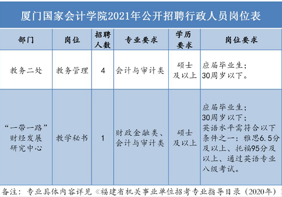 2021年厦门外来人口_厦门2021年新楼盘(2)