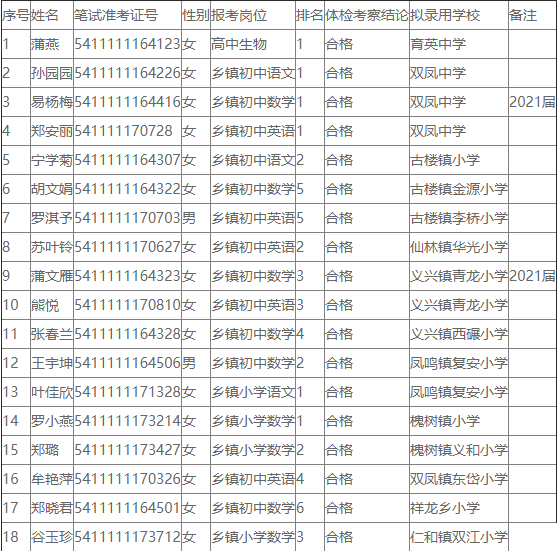 南充市西充县2020年GDP_四川省的绵阳,南充和德阳,论综合实力,谁更有望成为二线城市(3)