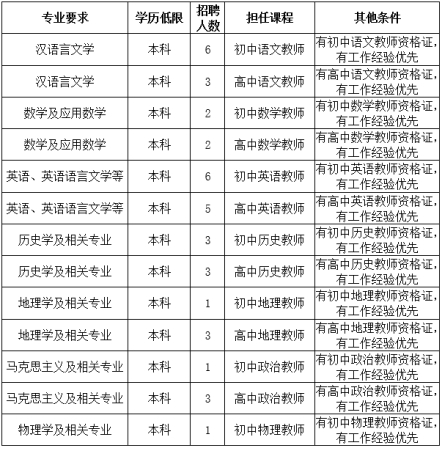 河北省石家庄市2021年gdp_2021年一季度GDP 石家庄PK唐山,石家庄 更胜一筹(3)