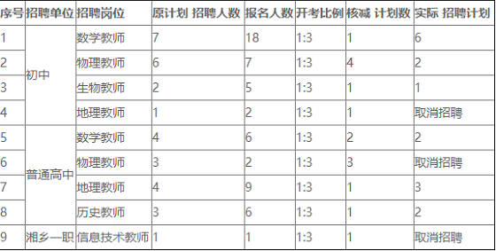 湘潭人口2021_2021年湘潭大学诚聘高层次人才188人公告