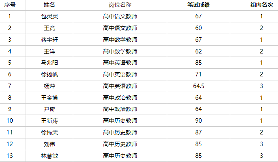 2021年盐城市区人口_多地正在报名 想领证这个证书一定的有(2)