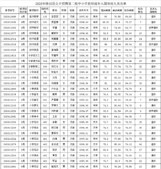 隆回县人口多少2021_隆回县2021年计划招考98名公务员,3月1日起网上报名