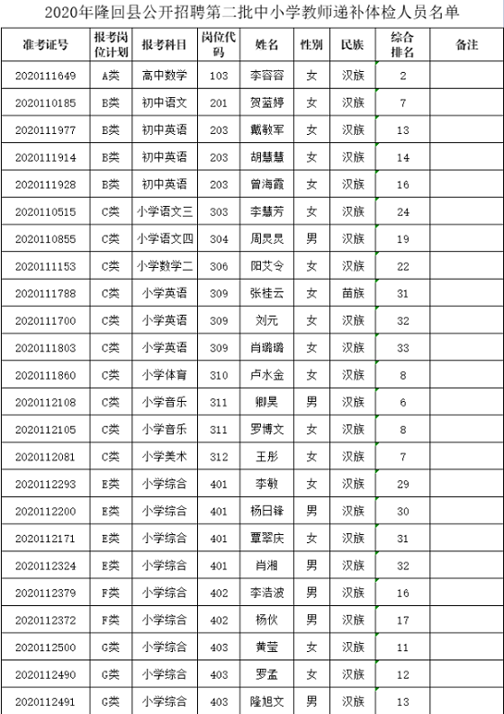 隆回县人口多少2021_隆回县2021年计划招考98名公务员,3月1日起网上报名