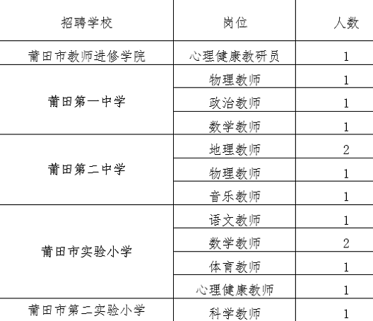 招聘考核方案_长沙高新区教师招聘考核实施方案 图(4)