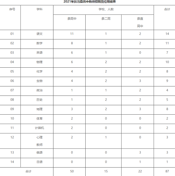 周口2021各县gdp_2021年各市一季度gdp Powered by Discuz(3)