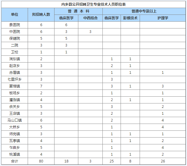 河南内乡县人口_河南内乡县景点图片